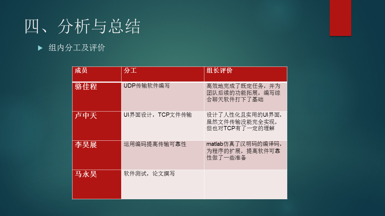 qt QQ聊天软件架构 qt制作聊天软件_qt QQ聊天软件架构_18