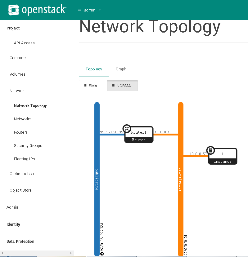 openstack 共享带宽 openstack网络配置_OpenStack