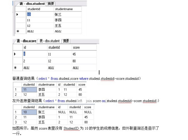 mysql 左连接 优化 mysql左连接_连接查询