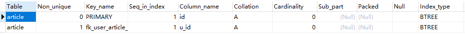 mysql 不是空字符串 mysql非空且唯一_数据库_03