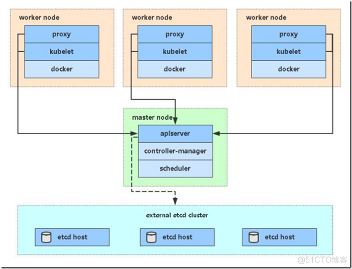 kubernetes1.27.2 二进制 k8s二进制_json