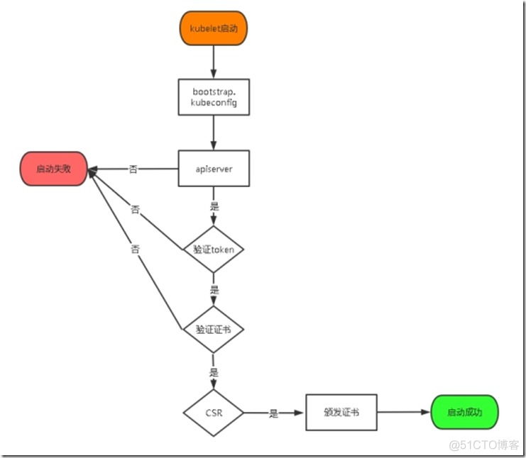 kubernetes1.27.2 二进制 k8s二进制_docker_02