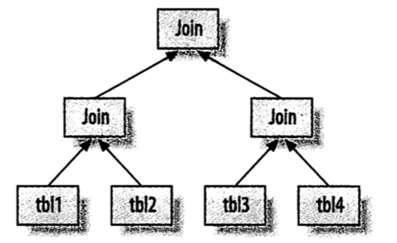 mysql 表关联 mysql表关联查询优化_MySQL