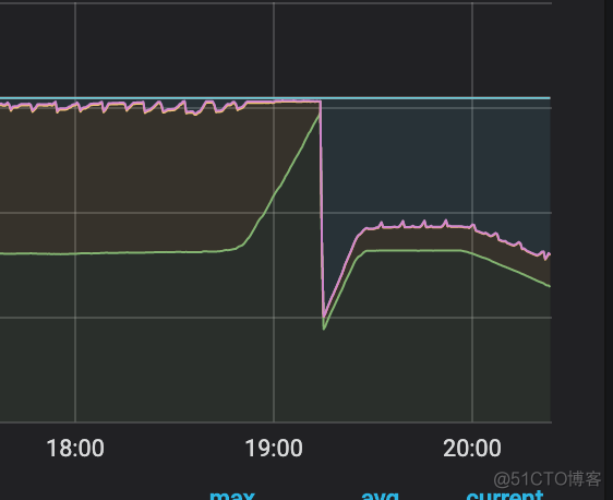 mongodb压测工具 mongodb压测总结_mongodb_04