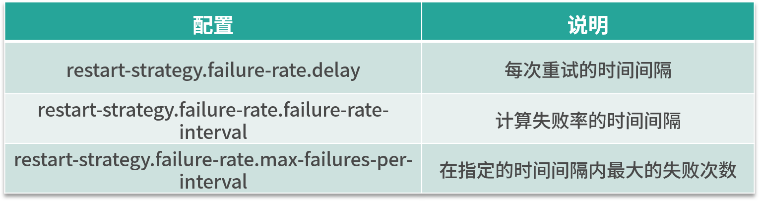 flink checkpoint on oss 需要hadoop依赖 flink为何要依赖hadoop_重启_04