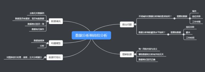 数据分析师的职业定位 数据分析师岗位分析_数据分析师的职业定位