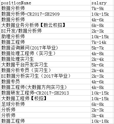 数据分析师的职业定位 数据分析师岗位分析_数据_03