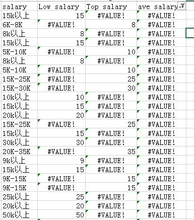 数据分析师的职业定位 数据分析师岗位分析_数据_09