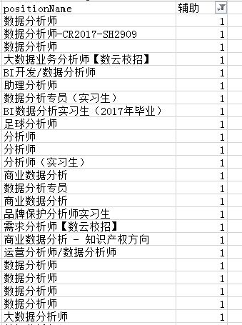 数据分析师的职业定位 数据分析师岗位分析_数据_10