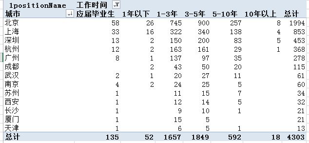 数据分析师的职业定位 数据分析师岗位分析_H2_11