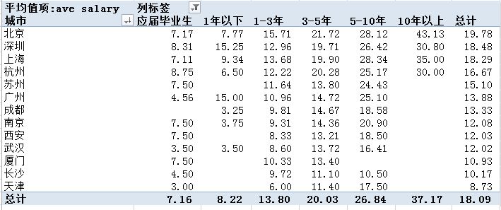 数据分析师的职业定位 数据分析师岗位分析_数据分析师的职业定位_12