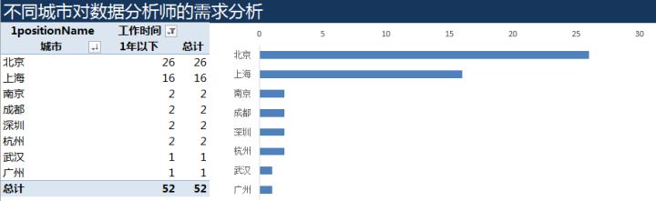 数据分析师的职业定位 数据分析师岗位分析_H2_13