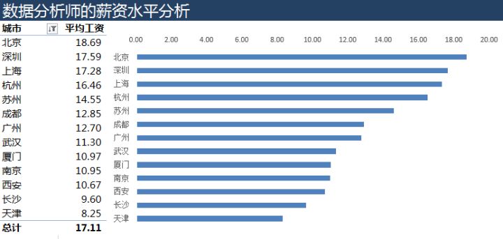 数据分析师的职业定位 数据分析师岗位分析_数据分析师的职业定位_14