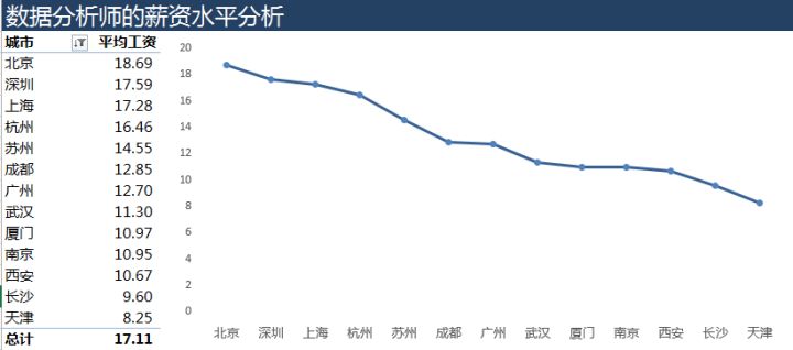 数据分析师的职业定位 数据分析师岗位分析_数据分析师的职业定位_15