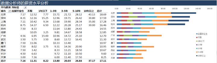 数据分析师的职业定位 数据分析师岗位分析_数据_16