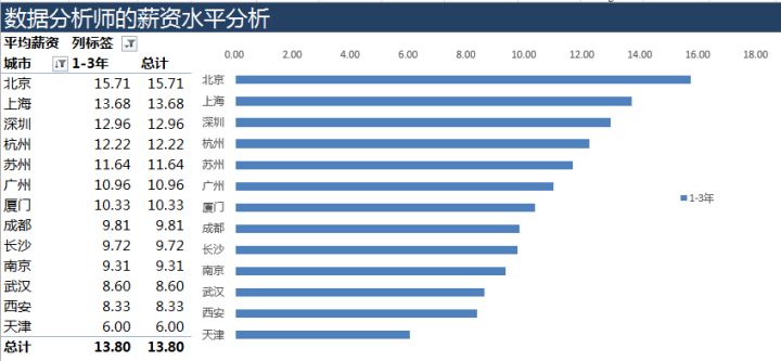 数据分析师的职业定位 数据分析师岗位分析_数据分析师的职业定位_17