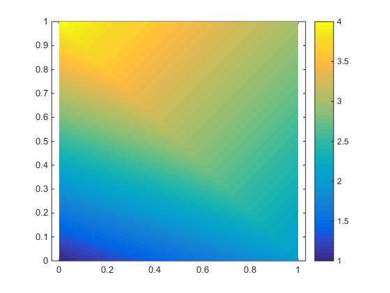 画应力分布玫瑰图 python 应力分布图怎么画_画应力分布玫瑰图 python