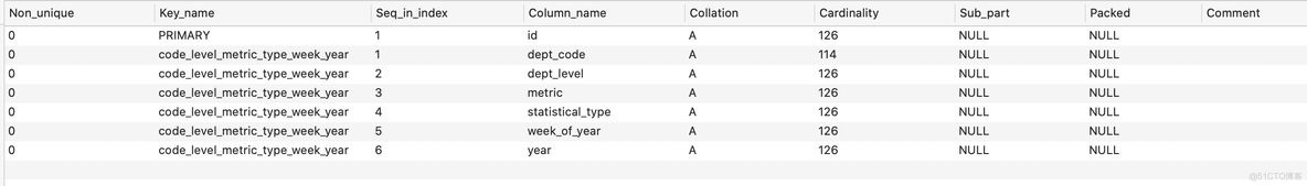 mysql创建多列唯一索引 mysql多字段唯一索引_联合索引