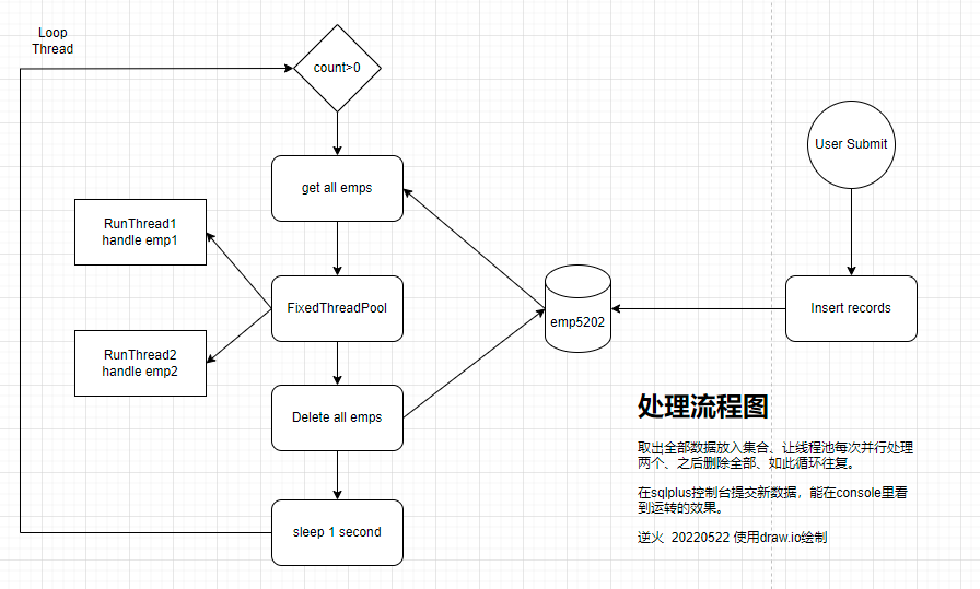 java分线程导出 java多线程分批处理数据_java分线程导出