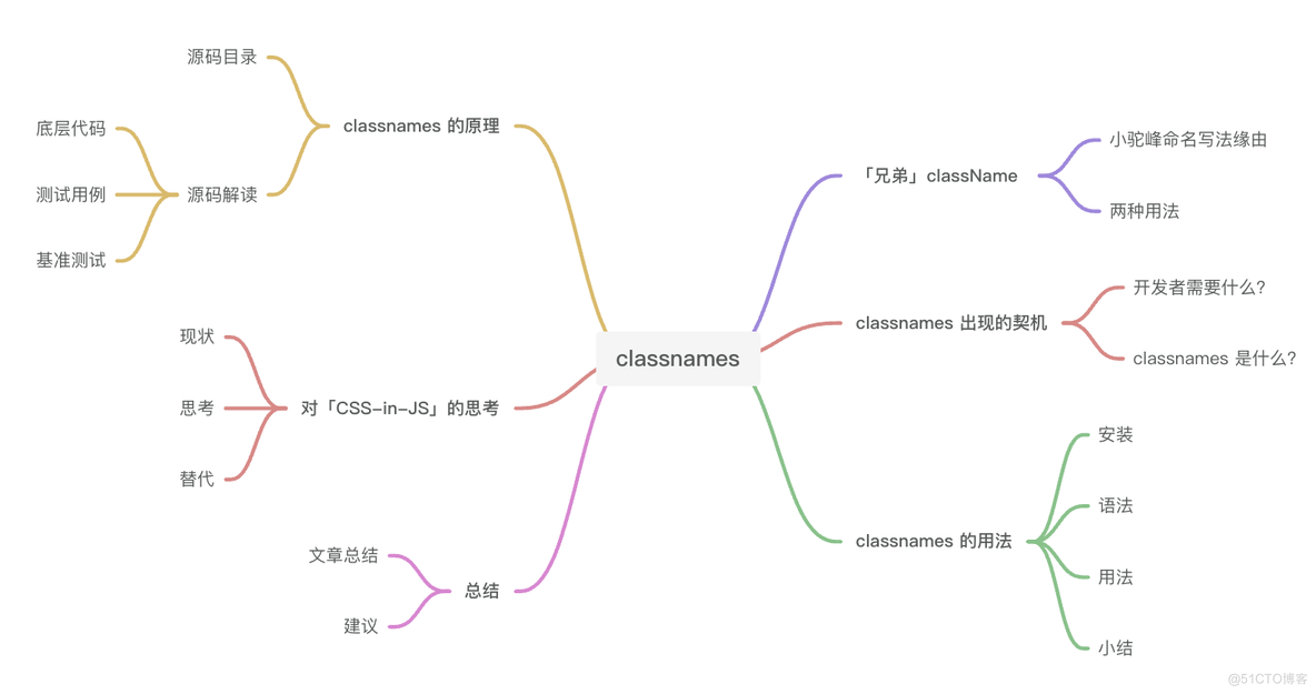 三千字详解 classnames，精读源码，解读重点功能的实现_源码