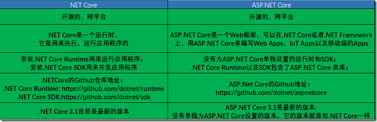 修改 ASP.NET Core 默认端口 asp.net core怎么样_Core_02