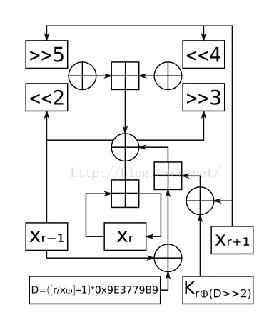 tea算法 python TEA算法加密结果_tea算法 python_04