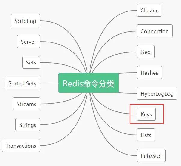 redis-list-redis-key-51cto