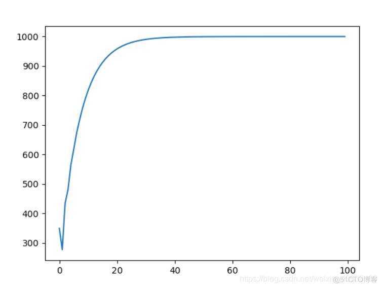 python 多变量 python 多变量pid控制_数组_04