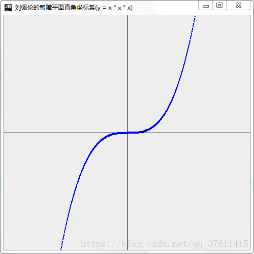 java画极坐标的库 java建立坐标系_java