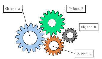 Javassm javaSSM易上手吗_java SSM_02