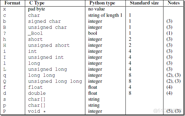 python解析c结构体 python structure_python