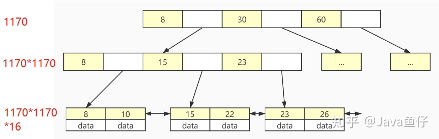 mysql 复合字段加 时间字段加索引 mysql索引数据结构_数据_03