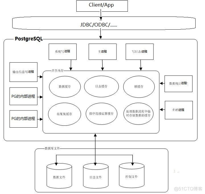 mysql 表数据差异比较 mysql数据库对比_PostgreSQL_02