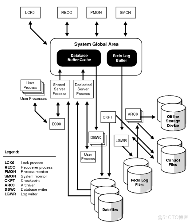 mysql 表数据差异比较 mysql数据库对比_PostgreSQL_03