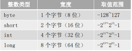 java 是否浮点数 java浮点数表示_类型转换_02