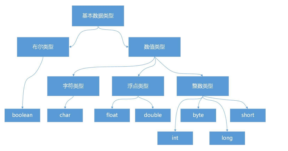 java 是否浮点数 java浮点数表示_编程语言