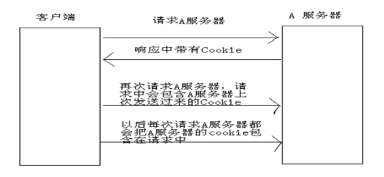 bs模式mvc架构 bs模式有哪些特点_服务器_08