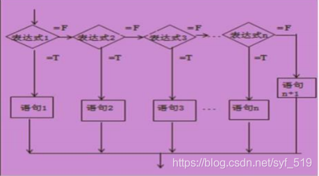 Java 判断两个条件 java if判断多个条件怎么写_条件运算符_06