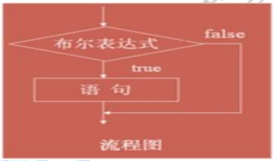 Java 判断两个条件 java if判断多个条件怎么写_不执行_02