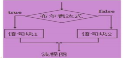 Java 判断两个条件 java if判断多个条件怎么写_单选_04