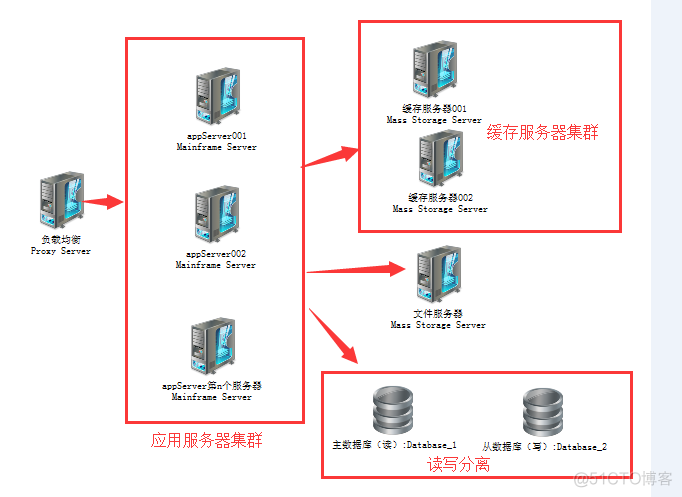 微服务架构与单体架构的区别 微服务和单体架构_运维