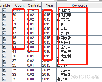 mac装java citespace安装java_citespace_31