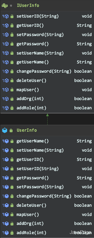 软件设计原则(1)-单一职责原则（Single Responsibility Principle，SRP）_java