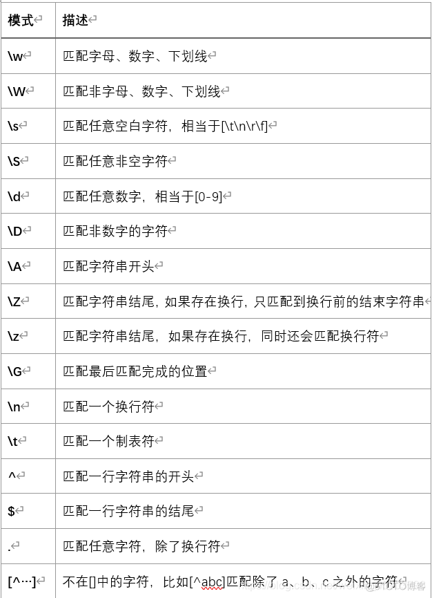 java 座机正则表达式 java正则表达式用法_特殊字符_02