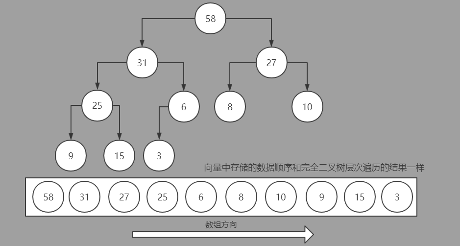 java linklist先进先出 java先进先出数据结构_java linklist先进先出