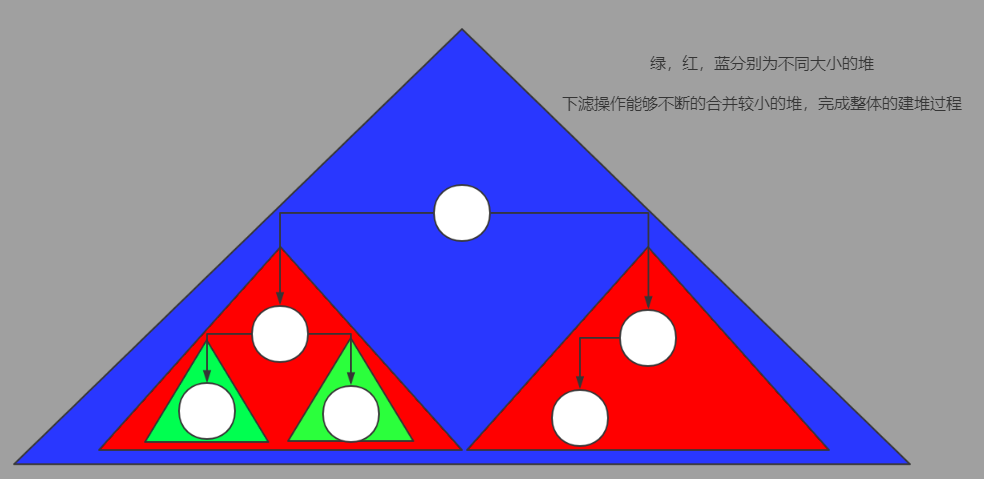 java linklist先进先出 java先进先出数据结构_时间复杂度_02