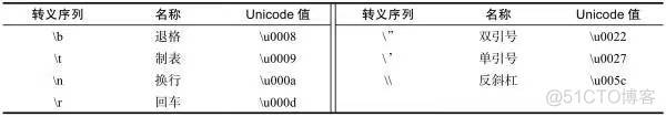 Java long类型无符号 java有无符号类型吗_浮点型_02