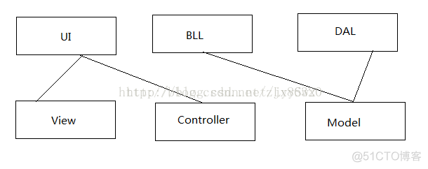 .net 多语言 .net有哪些语言_.net建模语言