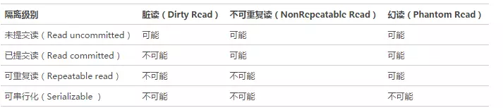 mysql 事务锁 mysql事务锁是什么_数据库