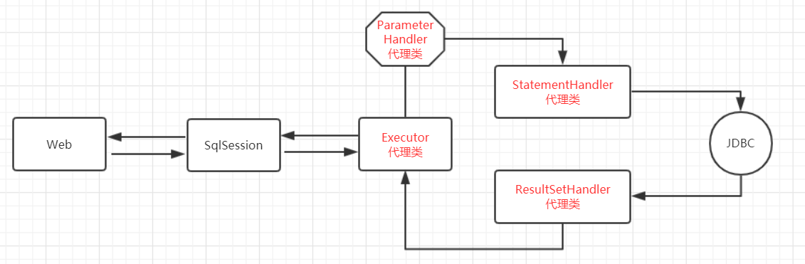 mysql 拦截完整的sql mybatis拦截器_mysql 拦截完整的sql_02